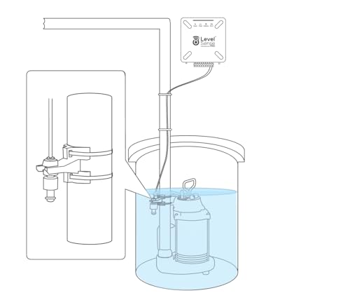 Level Sense LS-PRO-120VAC-WIFI Pro- Wi-Fi Enabled Sump Pump Alarm, Features Include: High Water Alarm, Water Leak Detector, Power Failure Alarm, Wifi Temperature Sensor thumb #6