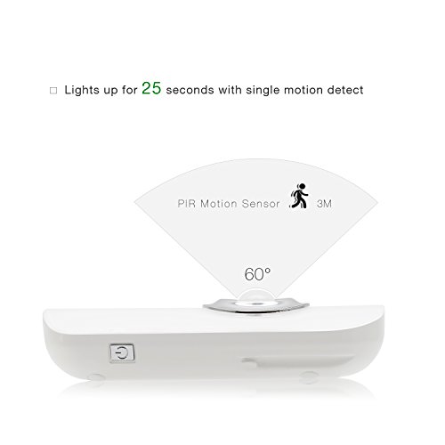 Sensky 3-In-1 Motion Sensor Night Light Plug In, Rechargeable Flashlight, Emergency Night Light For Bedroom, Bathroom, Living Room, Stairways, Hallways #TOP3