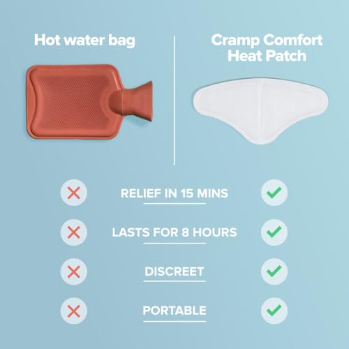 Nua Cramp Comfort || 3 Heat Patches for Period Pain and Cramps || 100% Natural Ingredients and Portable || 8 Hours Pain Relief || Quick Relief from Menstrual Pain