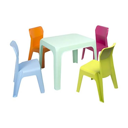 RESOL Set Jan Mesa Infantil con Sillas | 4 Sillas Niños y Mesa de Plástico | Apilables y de Muy Fácil Limpieza y Mantenimiento | Mesa Menta Aquamint + 4 Silla Fucsia/Naranja/Lima/Azul
