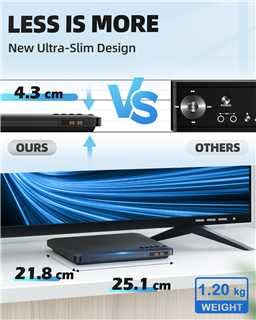 Image of 1080P HD DVD Player for TV with HDMI, Plays Regions 0-6 & Multi Formats
