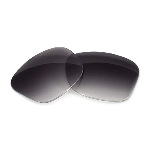 Fuse Lenses for Louis Vuitton Evidence