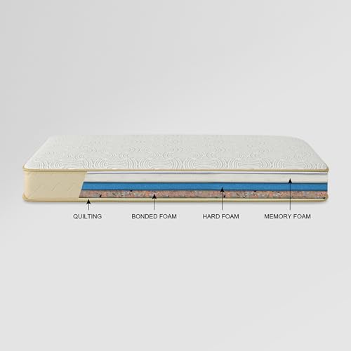 Image of Interio by Godrej Spinefine Single Bed Foam Mattress (78 x 35 x 5 Inches), 5-Years Warranty, Bonded Foam