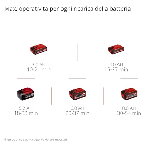 EINHELL Soffiatore Batteria PXC-SOLO GP-LB18-200 per Giardino e Spazi Esterni con Design Ergonomico e Prestazioni Eccellenti - 9
