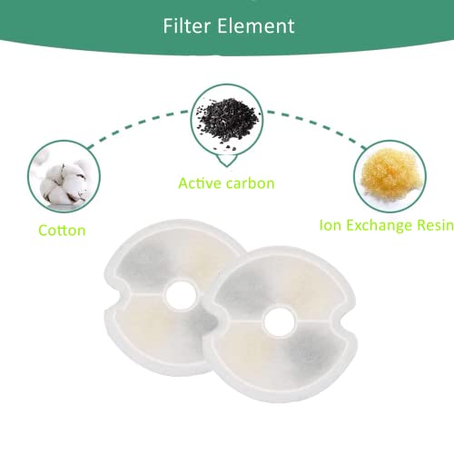 Berein Filtro de Repuesto para Fuente de Gato de Acero Inoxidable de 2,5 l, Fuente para Gatos de 2 l, Filtro de carbón Activo, Filtro de Agua para Mascotas (4 Piezas) - imagen 5