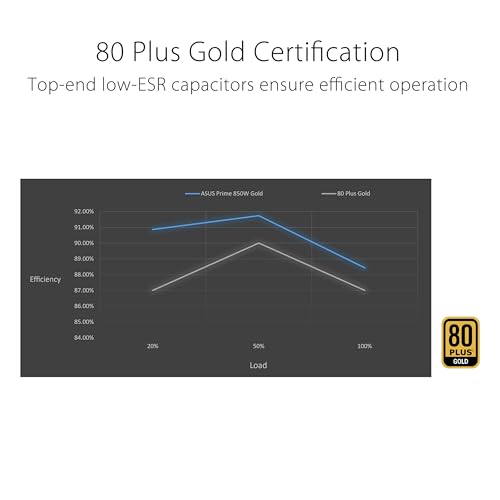 Asus Alimentation Prime Gold Neuf - vue 7