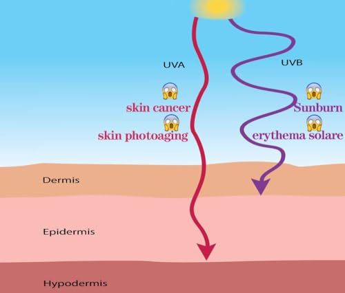 Image of Balaclava Sun /uv face mask UPF 50+ ski mask Neck Gaiter face Scarf Outdoor Sports 3pack