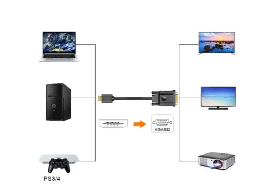 BLKing Câble HDMI Vers VGA, câble convertisseur vidéo analogique HDMI numérique Vers VGA pour ordinateur de Bureau, ordinateur Portable, PC, moniteur, HDTV, Chromebook, Roku, Xbox, PS4 (1m)