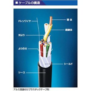 Amazon | 着色識別ポリエチレン絶縁ケーブル JMACS（日本電線工業 