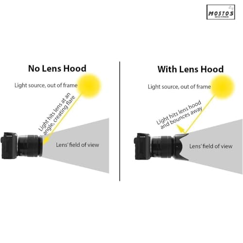 Image of MOSTOS - 55mm Hood for Sony 28-70mm F3.5-5.6 FE OSS,E 18-135mm f /3.5-5.6 OSS for Sony (Make Sure O55 is Written ON Your Lens)