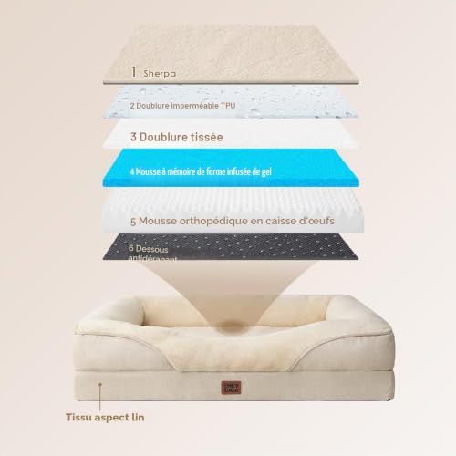 Canapé pour chien grande taille déhoussable et lavable pour un couchage sain