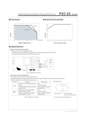 Alimentation à découpage PSC-60A-C pour boîtier sécurisé