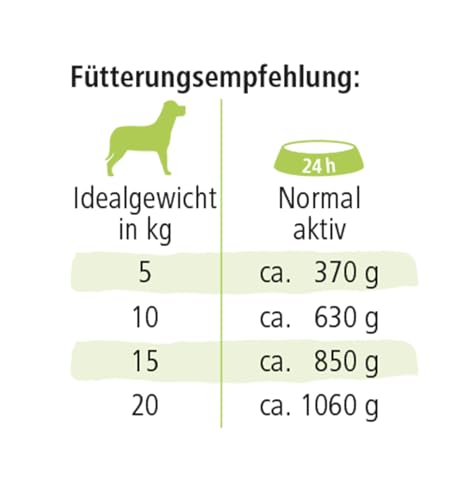 defu Hundefutter | 12 x 410 g | Bio Huhn Sensitiv | Premium Bio Nassfutter Menü | Alleinfuttermittel für Hunde