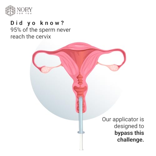 Image of Nory At Home Self Insemination IVI Kit for Women, Designed By Fertility Doctor, Get Pregnant Naturally, Pack of 5 Syringes and1 Reusable Collection Cup with Instruction Manual