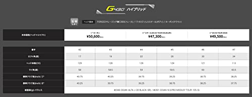 PING G430 HYBRID ピン ハイブリッド スチール 単品 完全受注生産 日本正規品 (右, グリップ太さ・ホワイト(やや太目), AWT2.0LITE・R, 7番(34度)) 6枚目