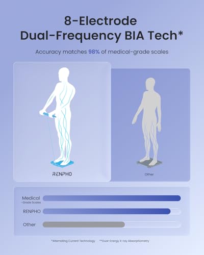Image of RENPHO Smart Scale for Body Weight, 8-Electrode Body Composition Scale with BMI, Body Fat, Muscle Mass, Rechargeable Body Fat Scale with Full-Color TFT LCD on Handle, MorphoScan Nova, Dark Blue