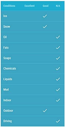 Miniatura 7 de Taco de hielo Easy Spike, ayuda de tracción industrial ligera para caminar sobre nieve y hielo (1 par)