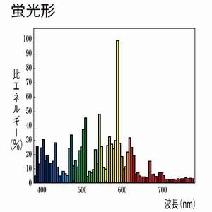 Amazon.co.jp: 三菱 低始動電圧形高効率メタルハライドランプ