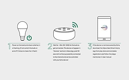 Diagram showing the Wipro smart bulb, an Amazon Echo device, and the Wipro app, illustrating the connection process