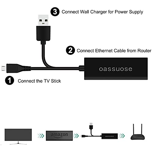 Oassuose Adaptador Ethernet para Fire TV Stick, Fire Stick 4K, Chromecast Ultra, Google Home Mini e