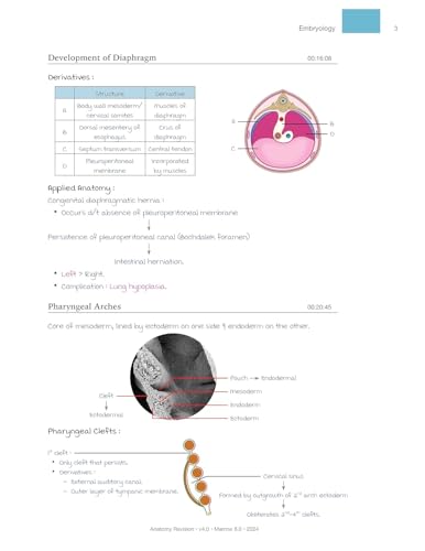 Image of EDITION-8 MARROW RAPID REVISION NOTES HD COLOURED PRINT LATEST EDITION 2024-2025