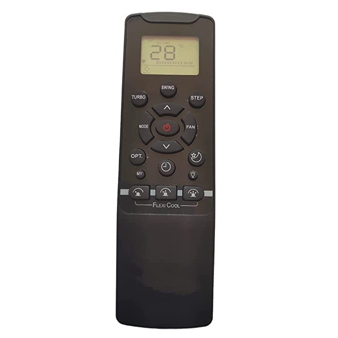 Product Variant View