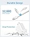 i Phone Charger 10Ft Fast Charging, MFi-Certified, 20W PD Block with 10Ft Cable, Type C Travel Plug & Ligt ning Cord for i Phone 14/13/12/11, i Pad & More [2 Pack]
