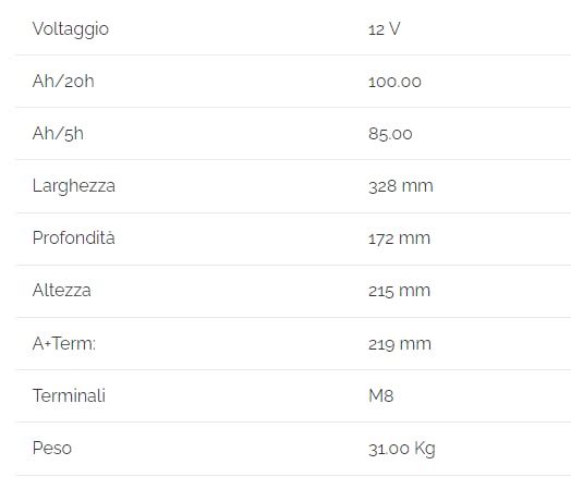 Batteria AGM Zenith ZGL 12V 100Ah | Deep Cycle Per Camper, Nautica, Fotovoltaico E Sistemi Di Allarme