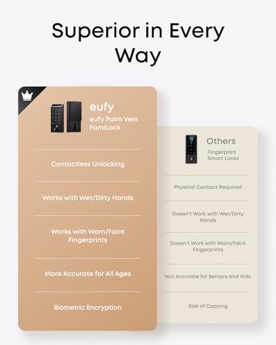eufy FamiLock E34 Smart Lock with Palm Vein Recognition - Keyless Entry Door Lock for Front Door, Wi-Fi Keypad Deadbolt, ANSI/BHMA Grade 1, Auto Lock, Voice Control, IP65 Waterproof, No Monthly Fee thumbnail 7