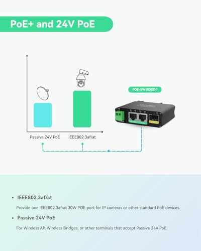 Image of LINOVISION 2 Ports Mini 12V Solar PoE Switch with SFP Uplink, 9-57V DC Input, 802.3af /at 48V PoE & Passive 24V PoE Output, DIN Rail, for Solar Camera & Vehicle Systems