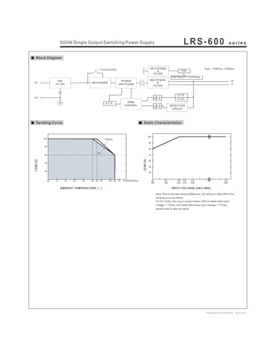 Alimentation LRS-600 5V/100A pour grands écrans LED de salon