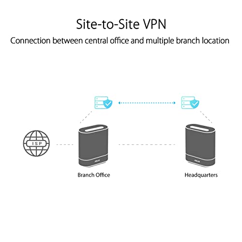 ExpertWiFi EBM68 AX7800 Sistema Tri-Band Business Mesh WiFi 6 (1 confezione) - Portale ospite personalizzato e SDN, facile configurazione e gestione remota, sicurezza di rete e VPN di livello - Powerline - Immagine 3