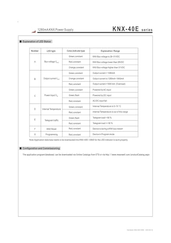 KNX-40E-1280D alimentation 1280 mA bloc de tension tableau électrique
