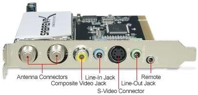 SABRENT SBT-TVFM Input/Output Ports