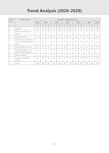 Image of Oswaal NDA /NA Mathematics 13 Years' Chapter-wise & Topic-wise Solved Papers English Medium | 2014-2026 | Includes 2026 Paper-I | With Oswaal AI | For 2026-27 Exams