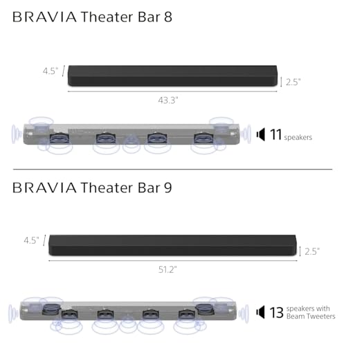 Image of Sony Bravia Theatre Bar 9(HT-A9000) with 360 SSM,IMAX,Dolby Atmos /DTSx Premium Soundbar Home Theatre System with subwoofer SW5 & Rear Speaker SA-RS5(360 RA,Voice Zoom3,8K /4K HDR,HDMI eArc,BT),Black