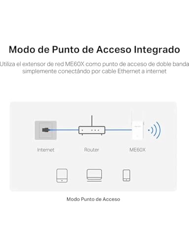 Extensor Wi-Fi 6 Mercusys ME60X para conectar múltiples dispositivos simultáneos 8