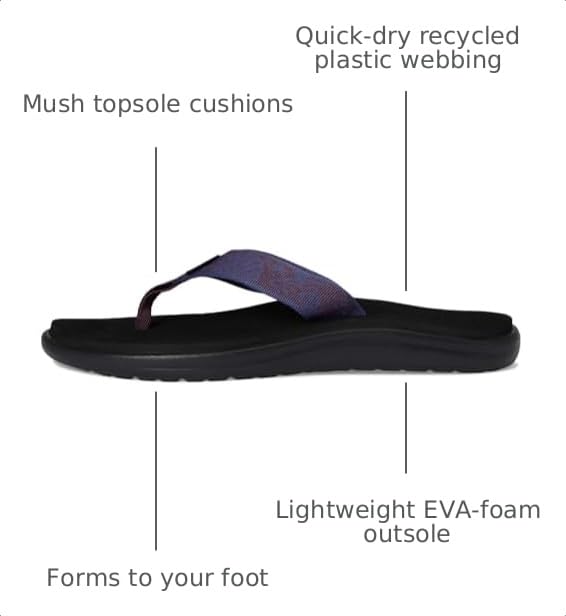 Image of Teva Women's Voya Flip Flop