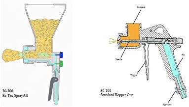 Miniatura 4 de Pulverizador de acabado de capa de color estuco Ez-Tex SprayAll