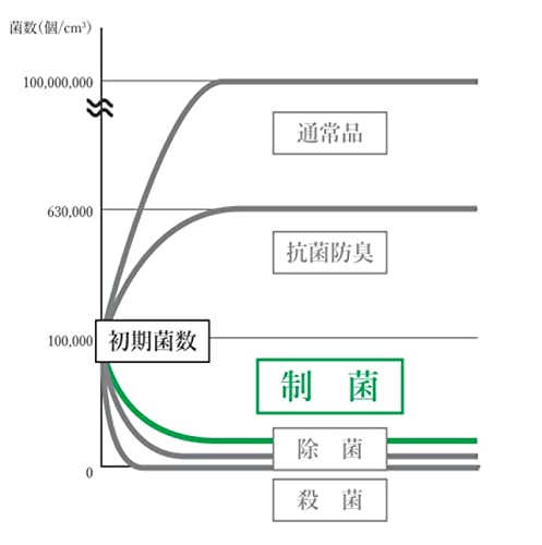 [ミズノ] 3足組 メンズソックス 18cm丈 リブ 消臭・制菌・抗