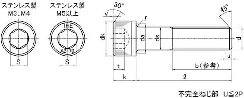 サンコーインダストリー(SUNCO INDUSTRIES Co.,Ltd.) ステンCAP 輸入品 20&times;80 15本入 A0-02