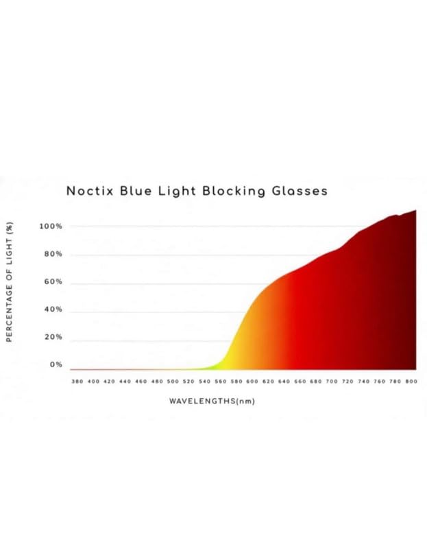 Image of Lunaire 100% Blue Light & UV Block | Better Sleep, Less Eye fatigue | Gaming, TV & Computer Ready | Unisex | Universal - design Black frame