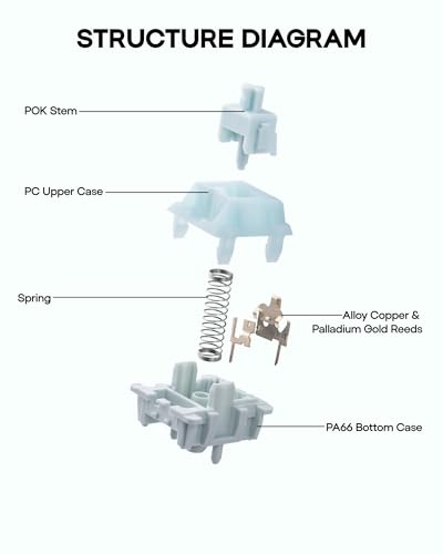 Image of EPOMAKER Creamy Jade 45gf Gaming Keyboard Switches, 100 PCS Linear Switch, 5-Pin Pre-Lubed Switch, with PC /PA66 Case, POK Stem, Compatible with MX Keycaps for Mechanical Keyboard