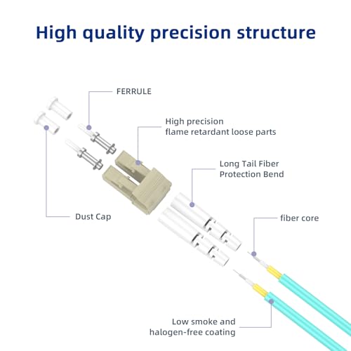 Image of 10pack LC to LC OM3 10Gb Multimode Fiber Optic Loopback, Durable Pull Ring Design for Network Testing and Maintenance