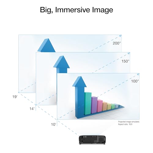 Epson Pro EX9270 Wireless 1080p 3LCD Projector 4,100 Lumens Color and White Brightness, Apple AirPlay, Miracast, Stream from Phone or Laptop, 2 HDMI Ports, 1.6x Optical Zoom, Built-In Speaker - Image 3