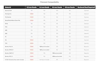 BAMBULAB Official Bambu Lab Hotend with Nozzle - X1 Series and P1 Series Compatible with P1S P1P X1C X1 Carbon 3D Printer (.6mm Hardened Steel)