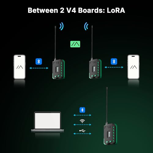 Image of Heltec 2 Pack WiFi LoRa 32 V4 with OLED Display 27dBm ESP32-S3 SX1262 Complete Battery Casing Kit for Meshtastic IoT Arduino (2-Pack 3000mAh Battery+Antenna+Case)