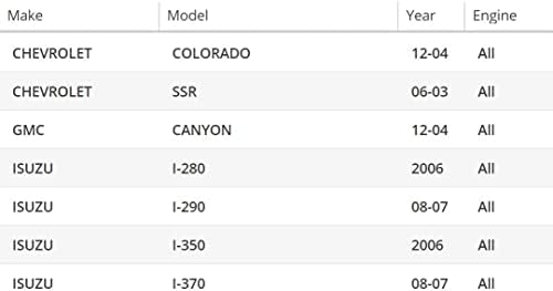 OAW 100-G187 HVAC Blower Motor for (2004-2012) Chevrolet Colorado, (2003-2006) Chevy SSR, (2004-2012) GMC Canyon Replace: OE# 89019178
