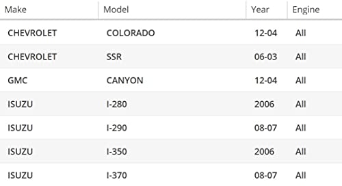 OAW 100-G187 HVAC Blower Motor for (2004-2012) Chevrolet Colorado, (2003-2006) Chevy SSR, (2004-2012) GMC Canyon Replace: OE# 89019178
