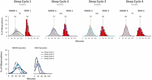Why &lsquo;Sleep Hygiene&rsquo; Doesn&rsquo;t Fix 3 a.m. Wake-Ups